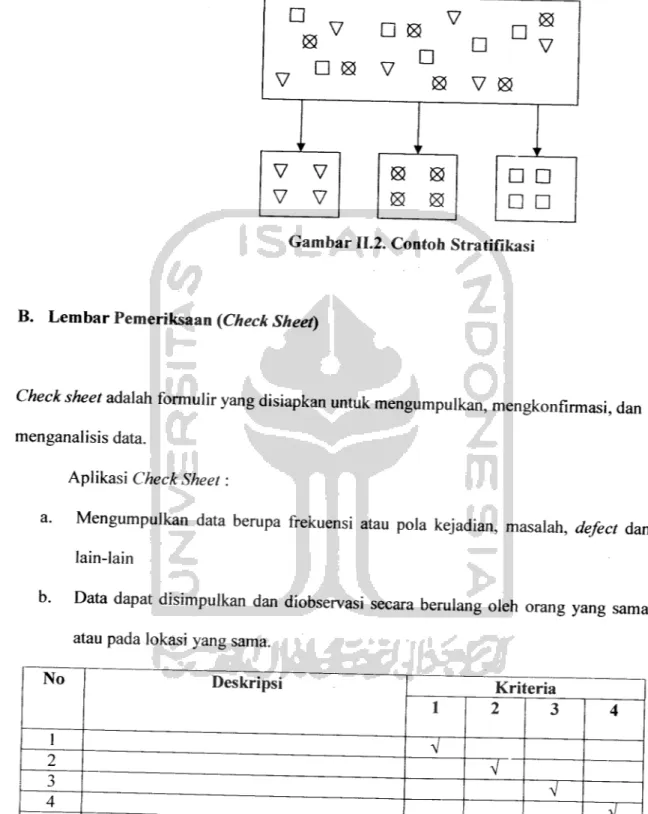 Gambar H.2. Contoh Stratifikasi