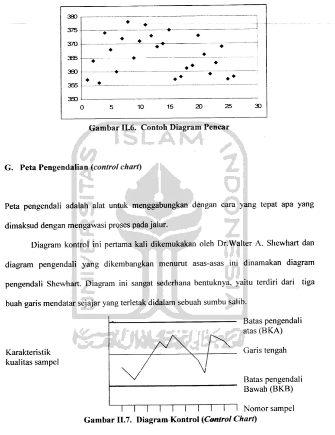 Gambar II.6. Contoh Diagram Pencar