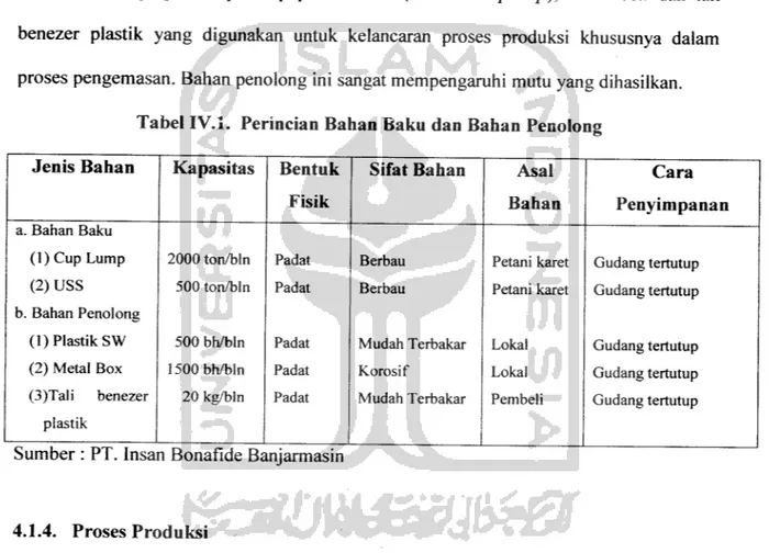 Tabel IV.1. Perincian Bahan Baku dan Bahan Penolong