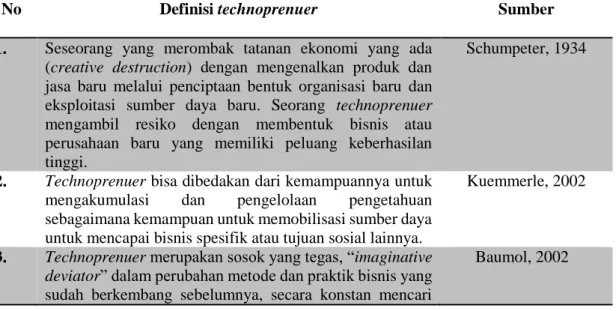 Tabel 1 Batasan dan definisi technoprenuer 