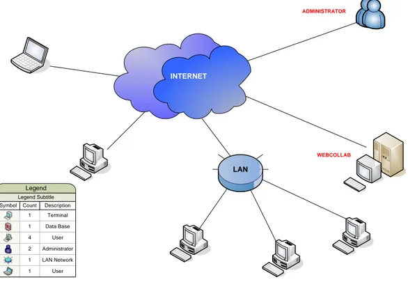 Gambar 5. Diagram proses interaksi webcollab  Dari diagram diatas dapat kita lihat bahwa 