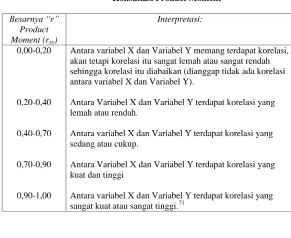 Tabel III.1 