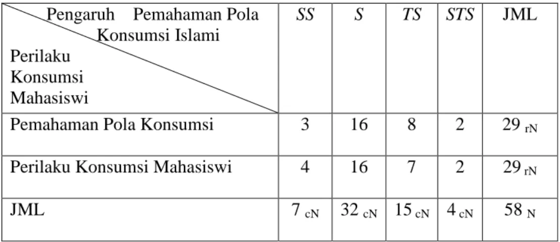 Tabel IV.5 