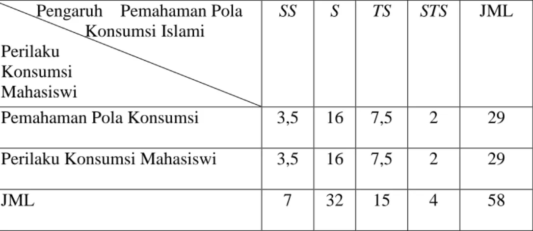 Tabel IV.6 