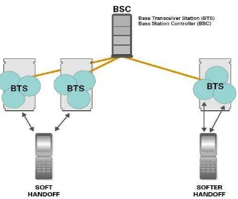 Tabel 2.1 Spesifikasi WCDMA 