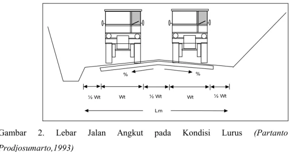 Gambar   2.   Lebar   Jalan   Angkut   pada   Kondisi   Lurus  (Partanto Prodjosumarto,1993)