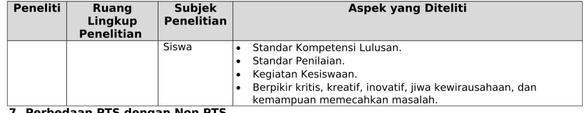 Tabel 2. Perbedaan PTS dengan Bukan PTS