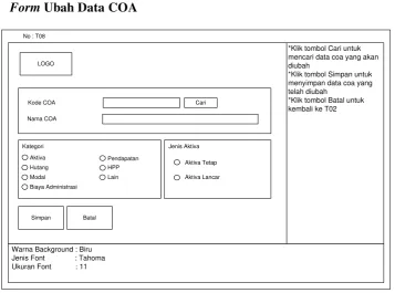 Gambar 3.19 Form Tambah Data COA 