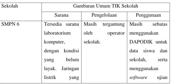 Tabel 3.3 Gabaran Umum TIK Sekolah 