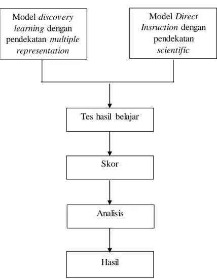 Gambar  10. Diagram  alir  penelitian 