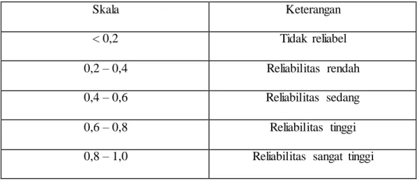 Tabel  4. Kriteria  Koefisien  Reliabilitas 
