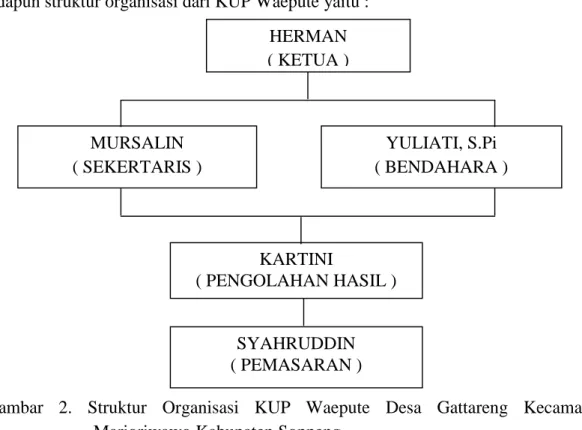 Gambar  2.  Struktur  Organisasi  KUP  Waepute Desa  Gattareng  Kecamatan