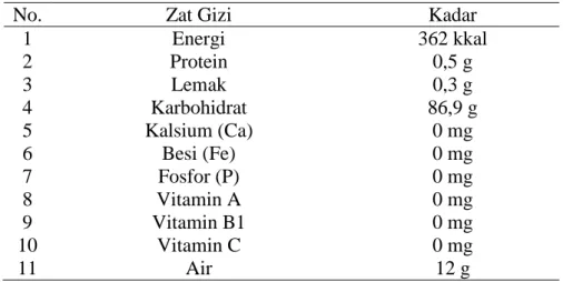 Tabel 1. Kandungan Nutrisi Pada Tepung Tapioka 100 g Bahan Makanan 