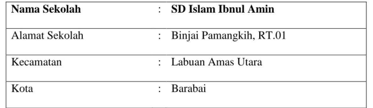Tabel 4.1 Keadaan Riil SD Islam Ibnul Amin  Nama Sekolah  :  SD Islam Ibnul Amin  Alamat Sekolah  :  Binjai Pamangkih, RT.01 