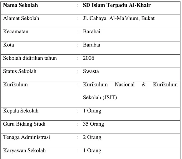 Tabel 4.2  Keadaan Riil SD Islam Terpadu Al-Khair  Nama Sekolah  :  SD Islam Terpadu Al-Khair  Alamat Sekolah  :  Jl