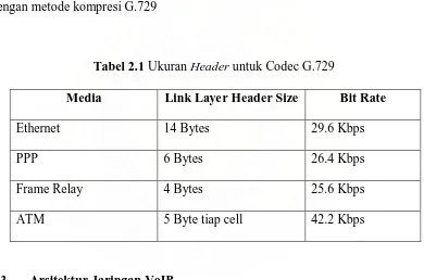 Tabel 2.1 Ukuran Header untuk Codec G.729 