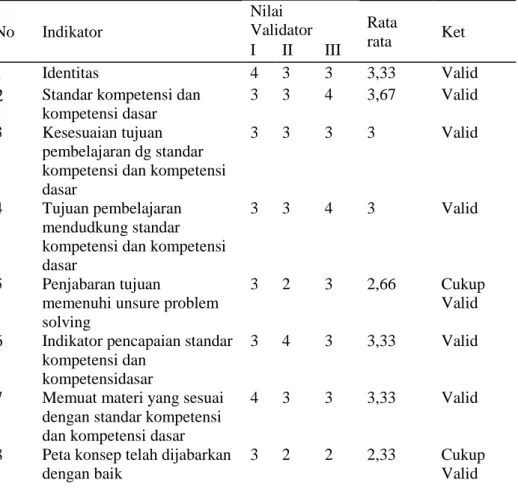 Tabel 2. Ringkasan hasil validasi modul  No  Indikator  Nilai  Validator  Rata  rata  Ket  I  II  III  1  Identitas  4  3  3  3,33  Valid 