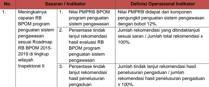 Tabel 6. Definisi Operasional Indikator 