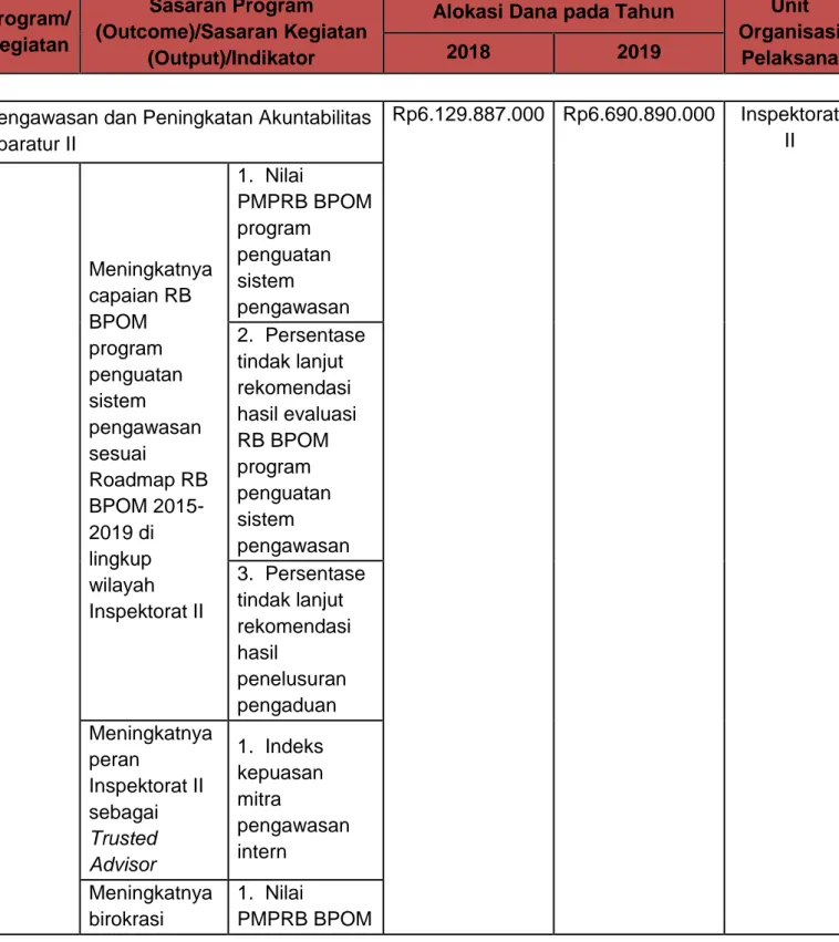 Tabel 9. Matriks Pendanaan 