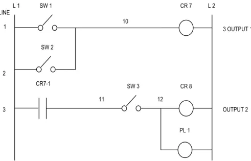 Gambar 6.2. Diagram Kontrol Ladder Dua Fungsi