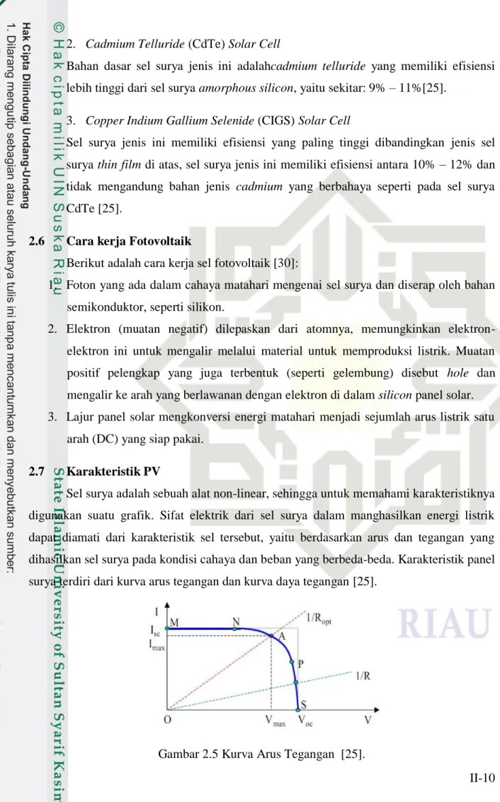 Gambar 2.5 Kurva Arus Tegangan  [25]. 