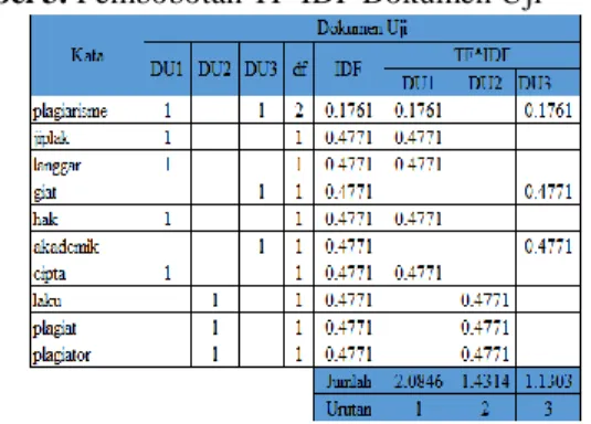 Tabel 1. Hasil Preprocessing 