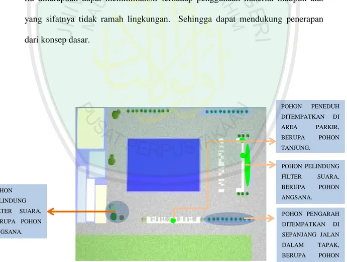 Gambar 5.1 Konsep vegetasi pada tapak  Sumber: Hasil Analisa, 2010 