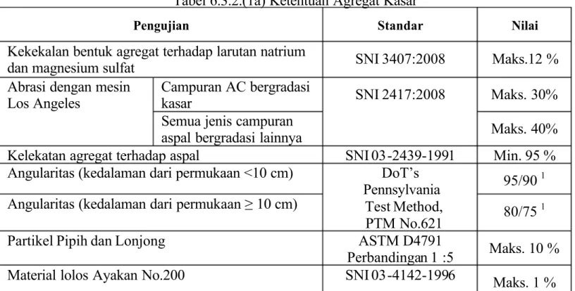 Tabel 6.3.2.(1a) Ketentuan Agregat Kasar 
