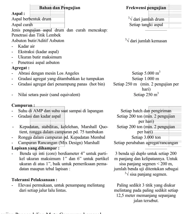 Tabel 6.3.7.(2) Pengendalian Mutu