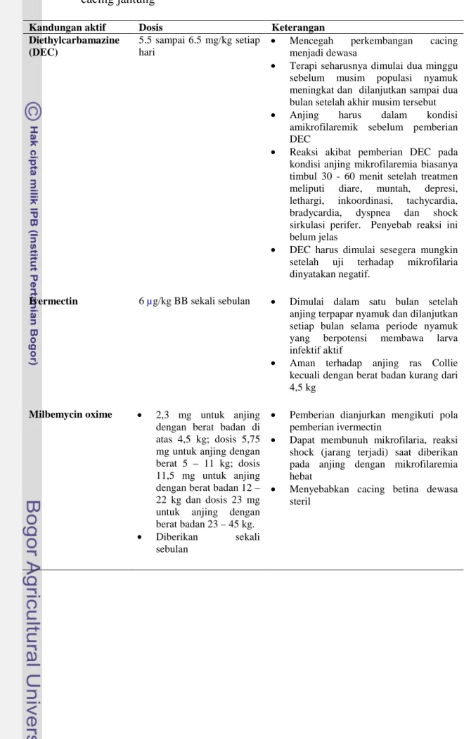 Tabel 4  Pengobatan profilaksis yang umum digunakan untuk pencegahan infeksi  cacing jantung 