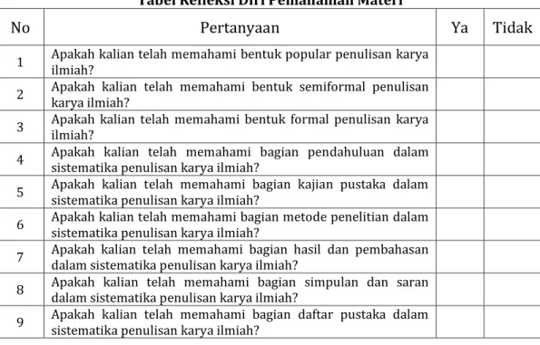 Tabel Refleksi Diri Pemahaman Materi 