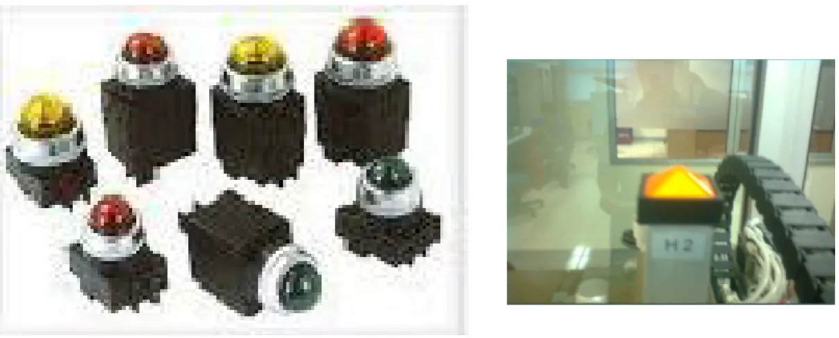 Gambar 2.21 Lampu Indikator 