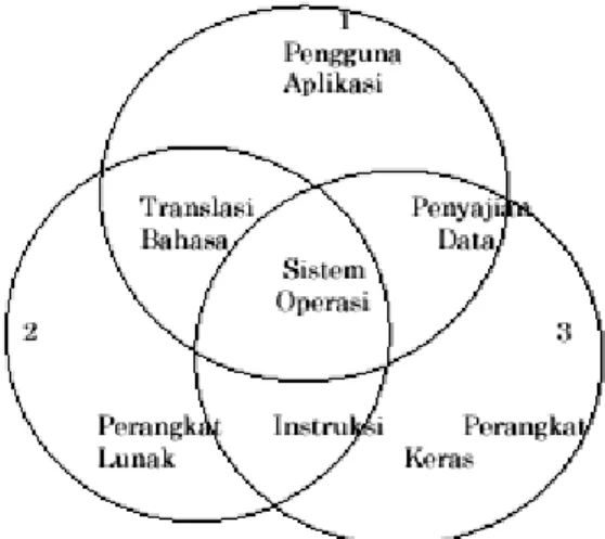 Gambar 1. Proses kerja program instruksi 