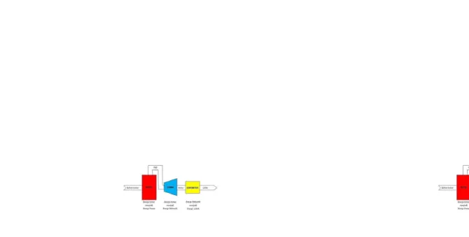 Gambar 3.1 Proses konversi energi pada PLTU