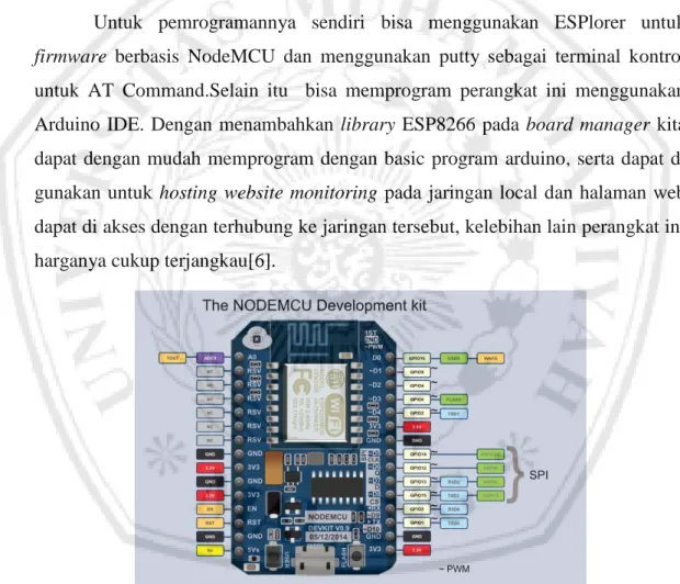 Gambar 2.6 Modul ESP8266 [6]. 