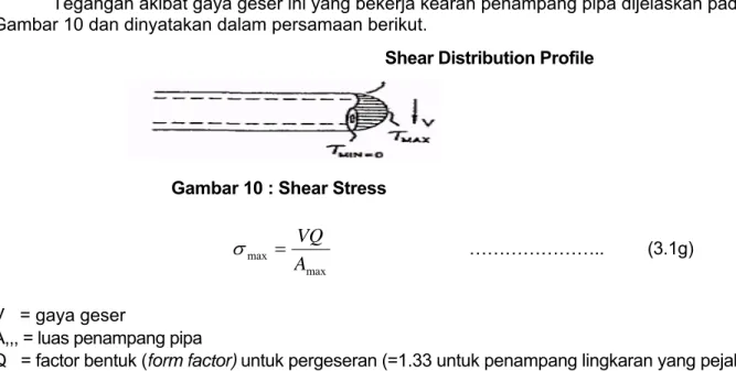 Gambar 10 : Shear Stress 