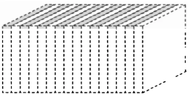 Gambar  1.  Sistem berlapis jamak  bahan dielektrik yang periodik dalam  satu  dimensi yang  tersusun  dari  pelat-pelat dielekbik  dengan  indeks  bias  n,  dan  n,