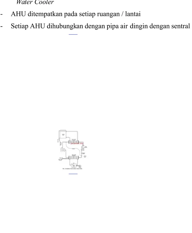 Gambar 6.1.1.d. rang+aian ytem %ater cooled chiller 