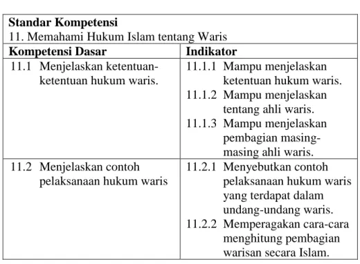 Tabel 5. Standar Kompetensi, Kompetensi Dasar dan Indikator. 
