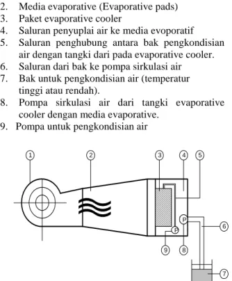 Gambar 1. Skema peralatan penelitian. 