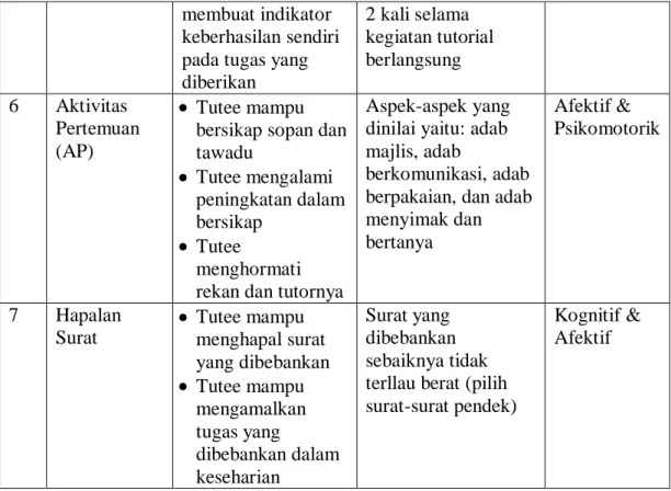 Tabel 4.8  Tabel Poin Kelulusan 