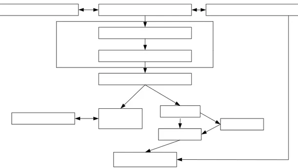 Diagram  2.2 Diagram Proses Penjadwalan. 