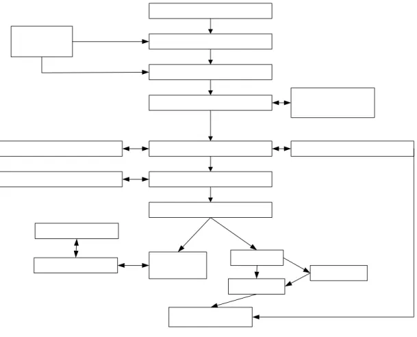 Diagram  2.1 Diagram Proses Perencanaan dan Pengendalian Produksi 