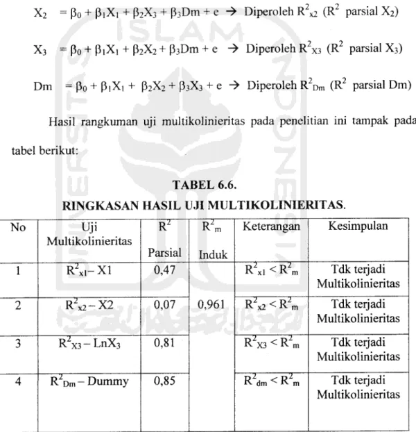tabel berikut: