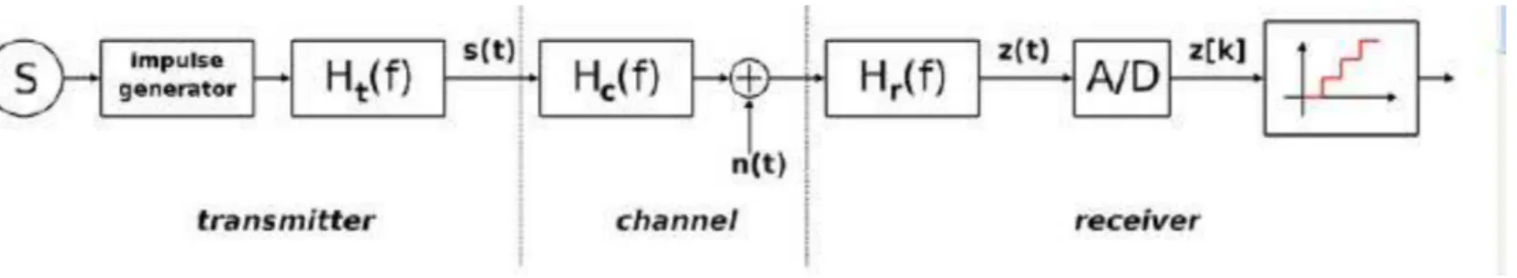 Diagram blok ASK