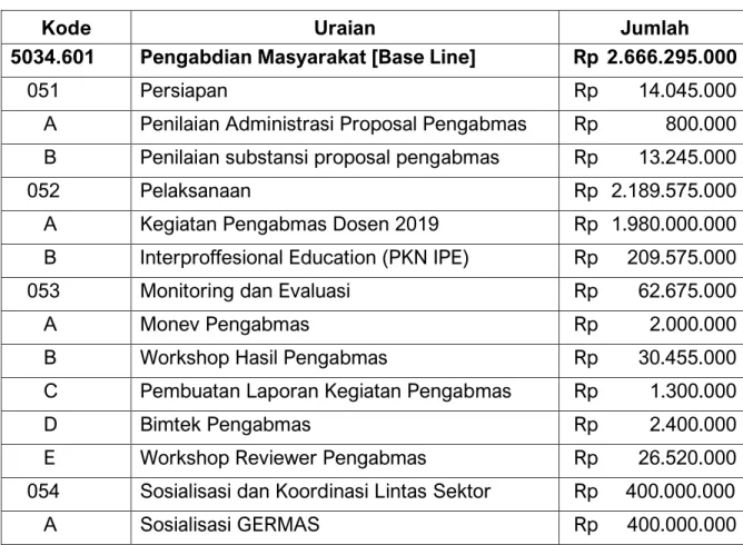 Tabel 3.3 Kegiatan Pengabdian Masyarakat 