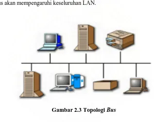 Gambar 2.3 Topologi Bus 