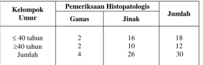 Tabel 2. Hubungan antara hasil pemeriksaan histopatologis dengan  kelompok umur 