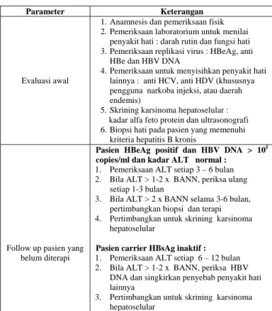 Tabel  3 Evaluasi pasien  hepatitis B kronis (4)