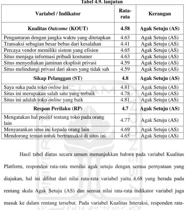 Tabel 4.9. lanjutan 